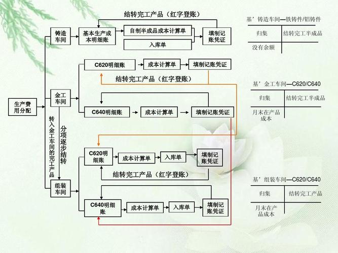 做好成本核算的基礎工作_是做好成本核算的關鍵