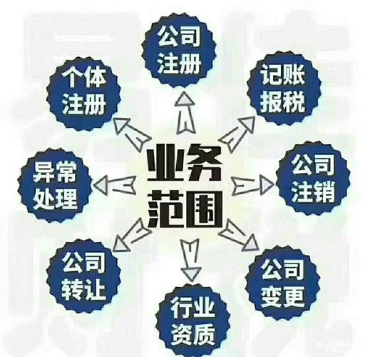 平谷大興莊鎮會計咨詢專業代辦{2022年已更新}