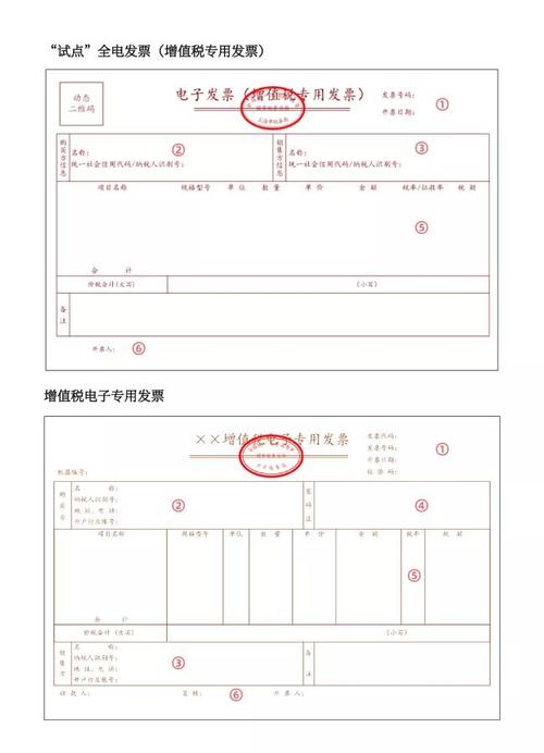 解讀發票全面電子化之下企業如何轉變傳統財務工作模式