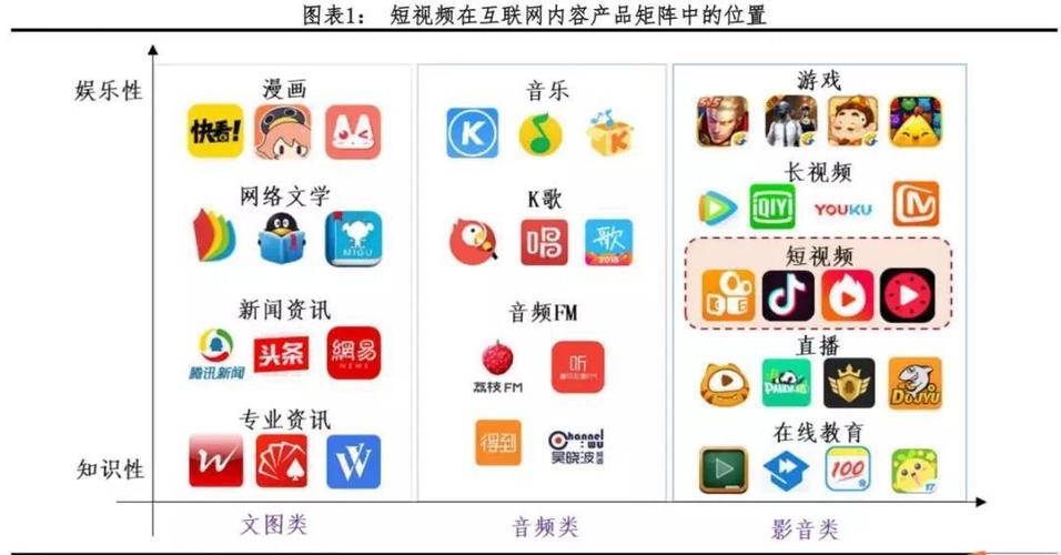 短視頻在互聯(lián)網(wǎng)產(chǎn)品矩陣中的位置(圖/相關(guān)研報)