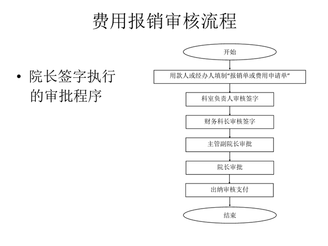 費用報銷審核流程 - 天津醫科大學眼科醫院 眼視光學院 眼科研 ….ppt