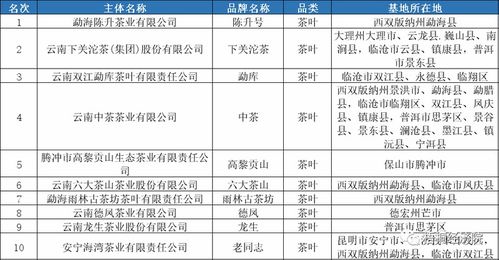 云南省茶產業建設和地方債支持情況匯總分析