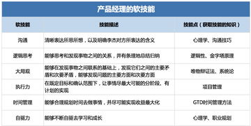 b b端產品經理是一種什么樣的存在 seo實驗室