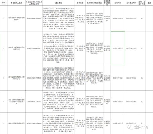 曝光 綿陽市2020年消防產品質量不良行為公布工作臺賬