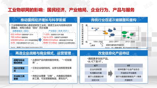 智慧工廠工業物聯網建設綜合解決方案.ppt