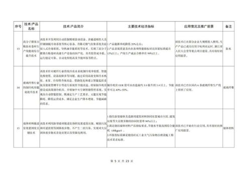 工信部發布