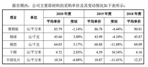 pcb企業滿坤科技ipo 11處房屋建筑8處用于抵押貸款,產品單一客戶集中度高