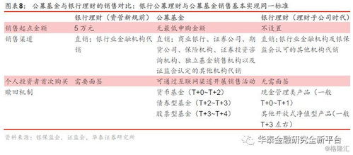 對比基金,理財子公司有何優劣勢