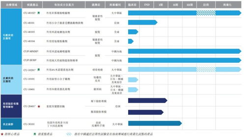 新股消息 植發公司科笛集團二次遞表港交所主板 已建立廣泛產品組合