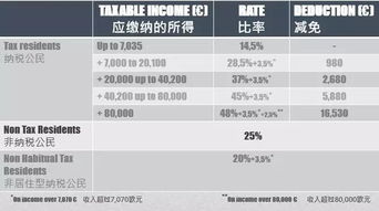 娛樂圈深陷稅務(wù)整改,在葡萄牙做一名合格納稅人有什么要求