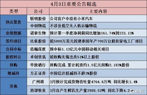 公告精選 擬5000萬美元投建泰國年產700萬臺廚房家電工廠項目 三祥新材 鋯基材料業務收入占公司主營收入比例較小,預計占比不足1