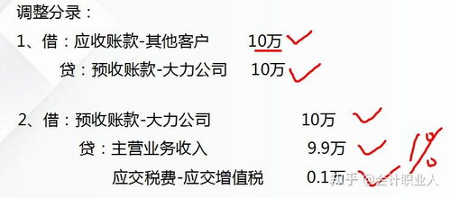 代理記賬會(huì)計(jì)工作內(nèi)容及流程
