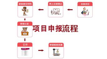 廣州政府項目申報流程