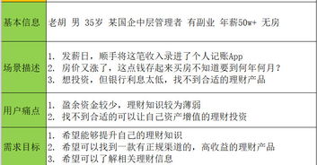 產品分析 隨手記 ,隨時隨地記一筆