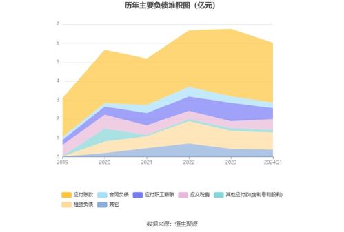 綠聯科技 擬首發募資15.04億元投建產品研發及產業化建設等項目 7月15日申購