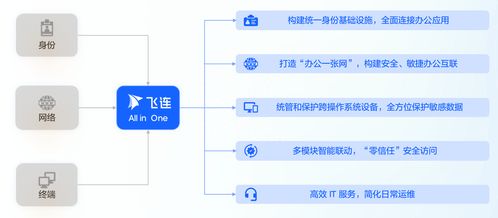 用飛連,讓工廠1年節(jié)約建設成本40萬