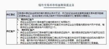 跨境投資監(jiān)管 中企海外衍生品交易有哪些合規(guī)性條件 如何排查風險