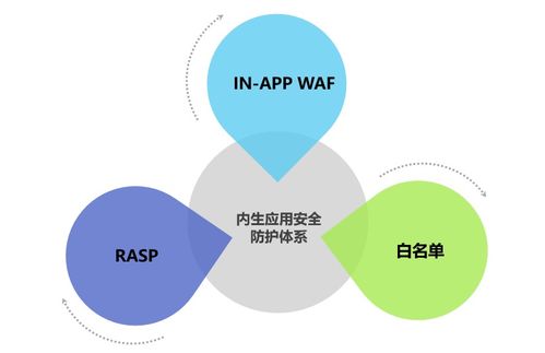 混合計(jì)算環(huán)境下的主機(jī)應(yīng)用防護(hù)